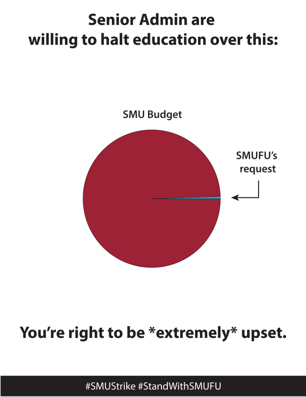 SMUFU @smufu.bsky.social tweet media