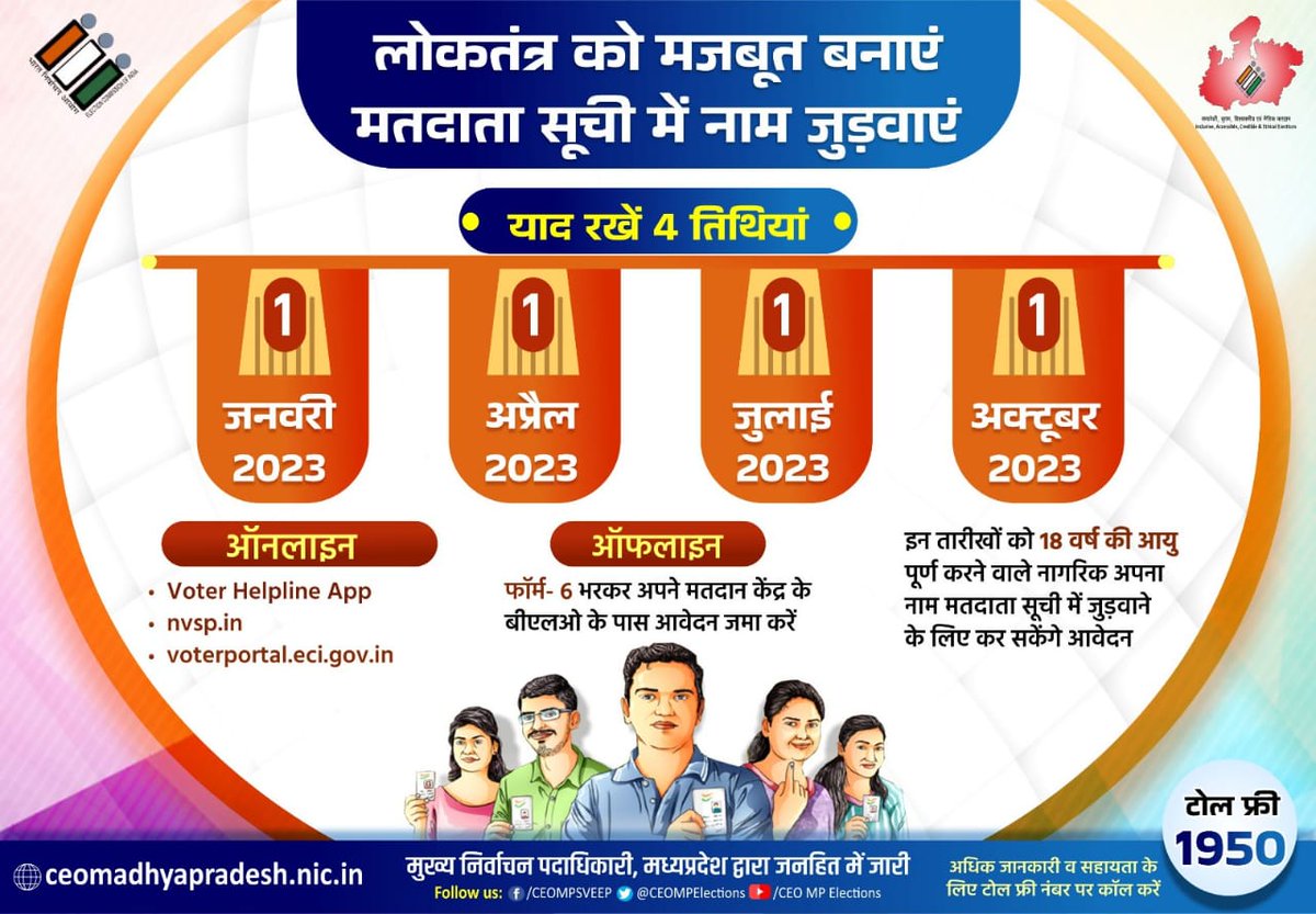 ASNSSU1PO's tweet photo. @CEOMPElections @ECISVEEP @rajivkumarec @SpokespersonECI @JansamparkMP शासकीय महाविद्यालय बरही के राष्ट्रीय सेवा योजना स्वयंसेवकों द्वारा प्राचार्य डॉ. आर. के. वर्मा के मार्गदर्शन, कार्यक्रम अ��िकारी डॉ. अरविंद सिंह के नेतृत्व में मतदाता सूची में नाम जुड़वाने के लिए प्रेरित किया जा रहा है साथ ही हर चुनाव में मतदान करने का भी आग्रह किया जा रहा है। https://t.co/misdoDHRK4