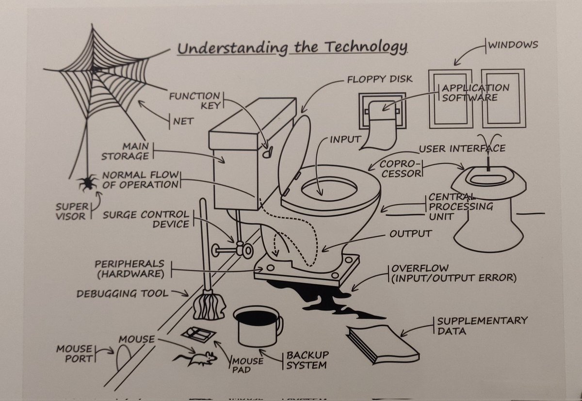 Surprisingly accurate IT comparison 😂