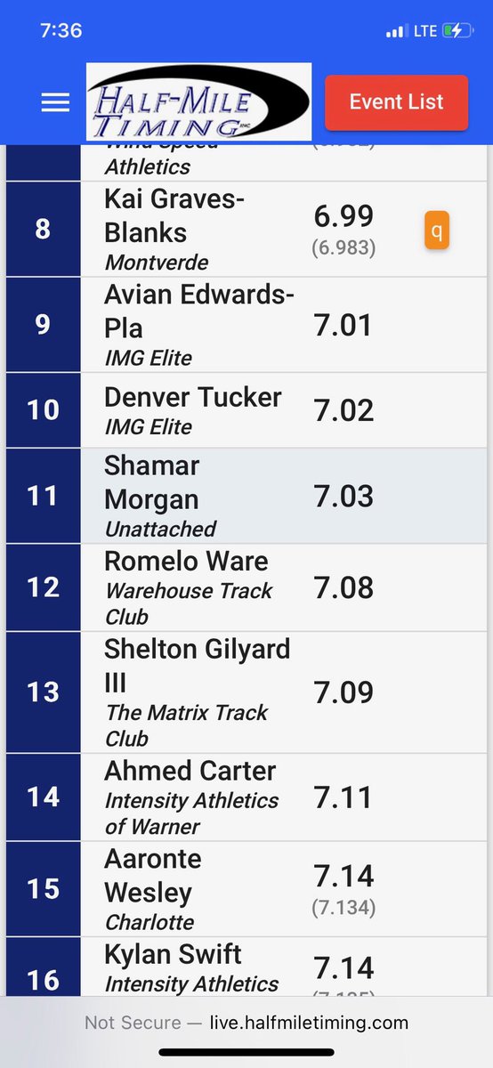 Ranked #13-60m… Qualified for the “New Balance Rising Stars Indoor Track Championships”! <a href="/hdcoach_mark/">Mark Kantor</a> <a href="/MrLeggo1/">Coach Rob</a> <a href="/CoachGroneqb/">Coach G</a>