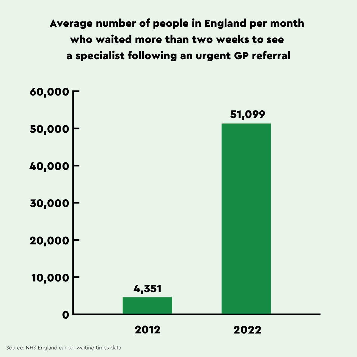 Macmillan Cancer Support tweet media