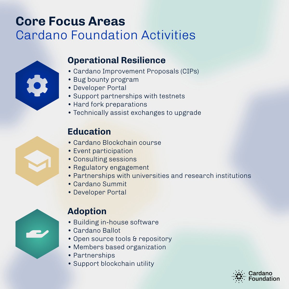 We recently shared some of our ongoing activities to drive #blockchain  technology and increase adoption. We are working to make the #Cardano  blockchain a base layer for current and future financial and