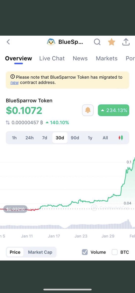 hami jaam bluebit.io (Blue Angel) tweet media