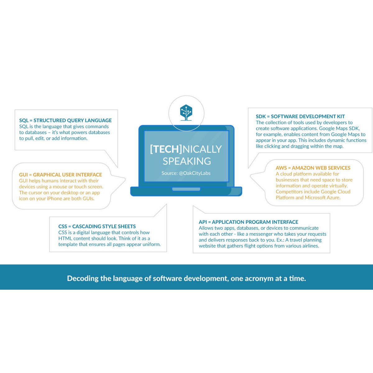 oakcitylabs's tweet image. Tech terms should be learned one byte at a timeโฆ๐ค
#oakcitylabs #newtech #techterms #iOS #AWS #CSS #Apple