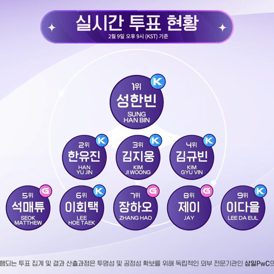 jiwoongiez's tweet photo. oh this is probably the worst line up I ever seen https://t.co/KbZkurZs3t