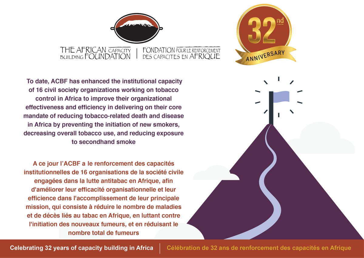 ACBF_Official's tweet image. In line with its strategy, @ACBF_Official  will offer, #InstitutionalAcceleratorModel, a signature product which supports #institutionalbuilding.It will include tools like #organizationalrestructuring #advisory #LeadershipDevelopment 
Read more here:bit.ly/3XdwB5X