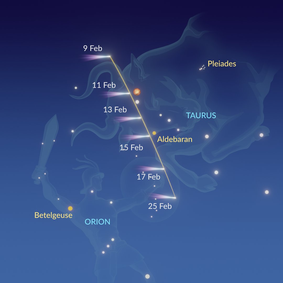 Can You Still See The Comet In The Sky Tonight