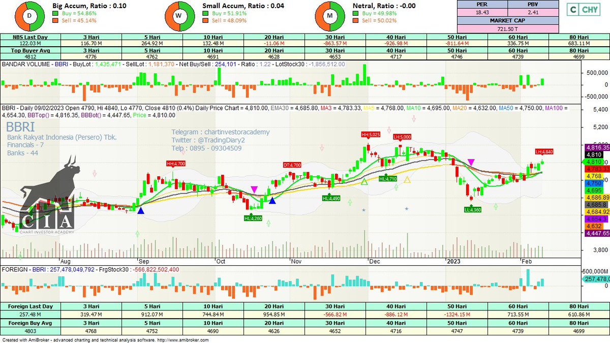 Chart Investor Saham IHSG, USA and Crypto on Twitter "choose your