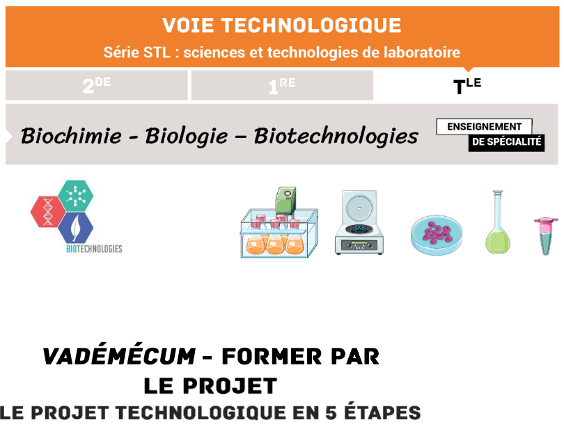 biotech_edu_num's tweet photo. [📢 Actualité STL Biotechnologies &amp; ST2S] : Après les #EDS, privilégier les pratiques pédagogiques 
✅qui renforcent les compétences attendues dans l’ens. sup.
✅qui favorisent l’engagement des élèves
➡️ Former par le projet tech. #STL #Biotechnologies 👉 https://t.co/VBIhWXnuCn https://t.co/lXbRrxPXNL