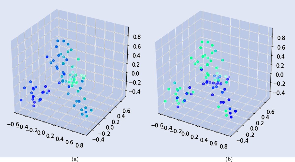CDTRandomSys's tweet photo. Now in #QuantitiveFinance from CDT student Felix Prenzel, Rama Cont, Mihai Cucuringu & Vacslav Glukhov
Analysis & modeling of client order flow in #LimitOrderMarkets
https://t.co/GbPtUrNtDy
Four distinct clusters of client order flow are identified and their properties analysed https://t.co/F5ye888yeP