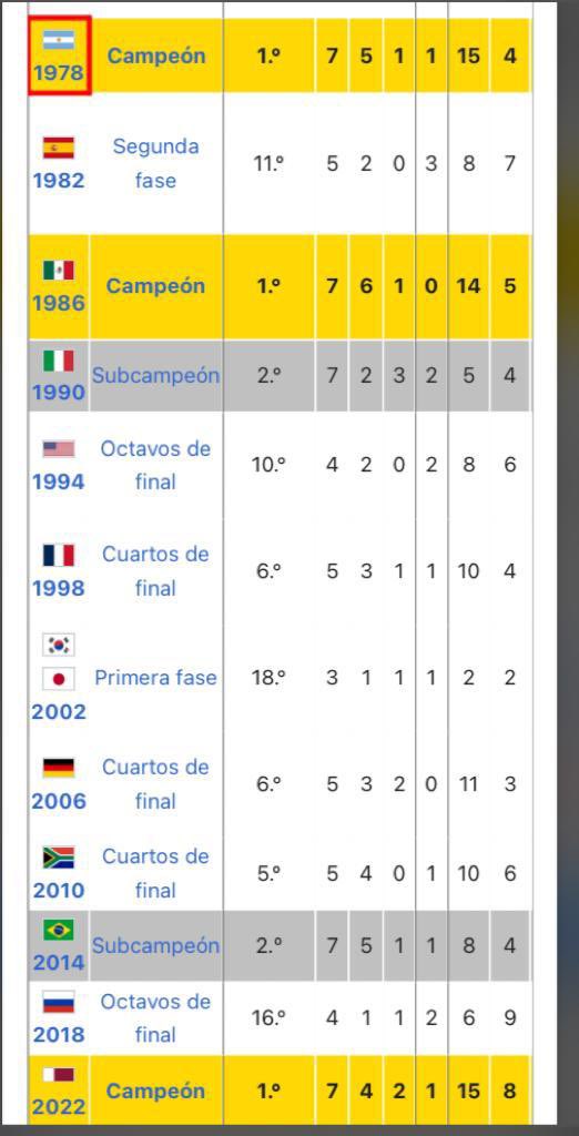 arv_tiki's tweet photo. @estarc62 Y los resultados no están mal… https://t.co/8hbabY9zyF