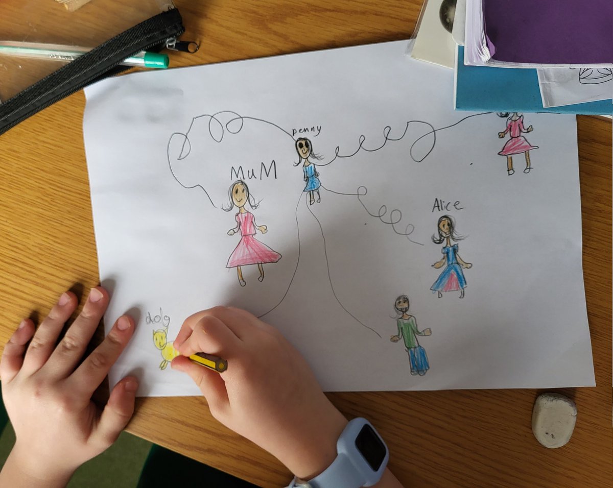 Year 2 children read The Invisible String and drew who they were connected to 
#ChildrensMentalHealthWeek 
<a href="/Windmill_CE_Sch/">Windmill CE Primary</a>