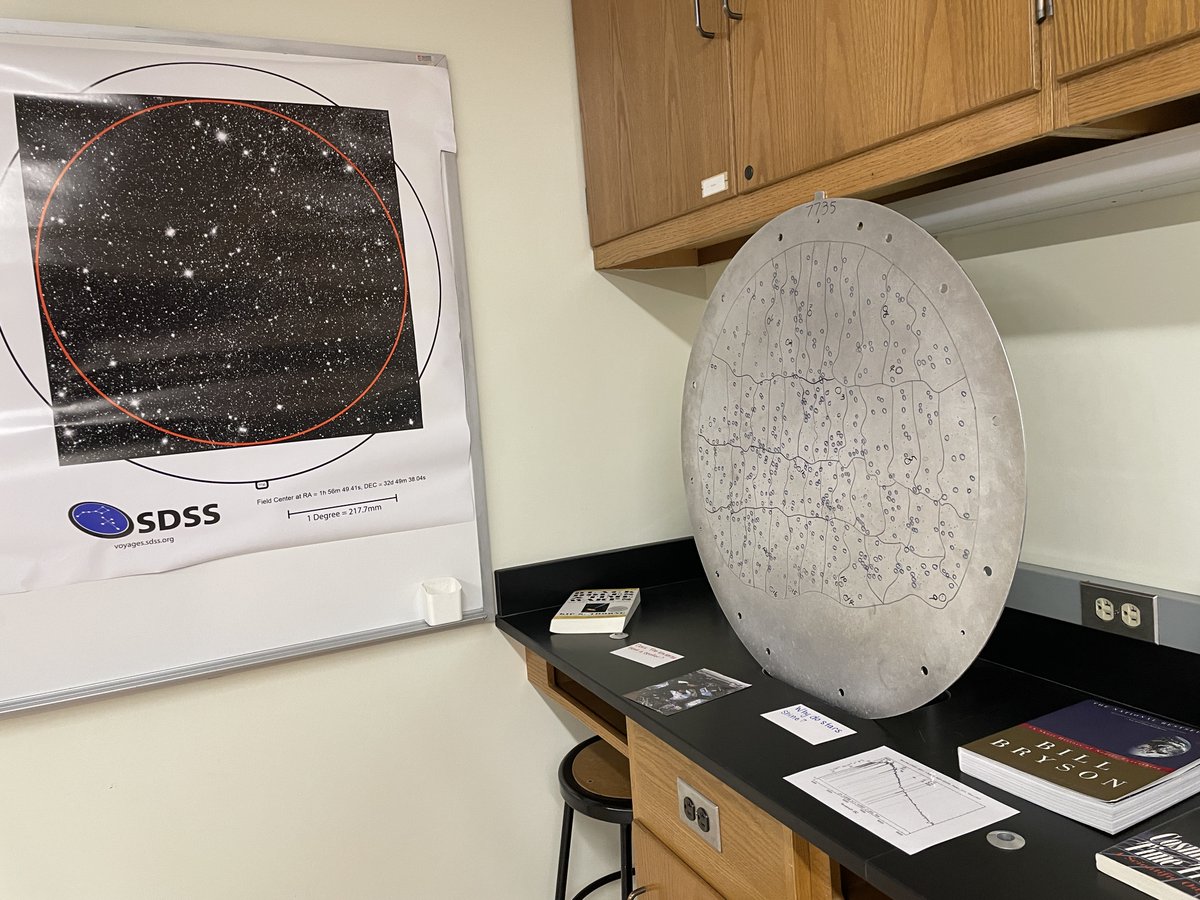 MsVKnauer's tweet image. Recent discovery table used in my Physics of Space class.  The conversations it generated on the first day of a semester long class were incredible.  #TExpL