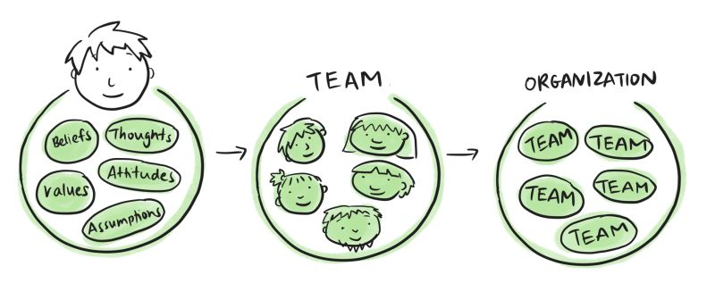 leadershipgrows's tweet photo. How do you make work more human? For @HiNaryan, @LeanneHoldswor3, and others writing a book on this topic, it has a lot to do with noticing the patterns that cross scales.
What patterns do you see in yourself, team, and org?
#humanwork #leadership https://t.co/V6xlUOkfml