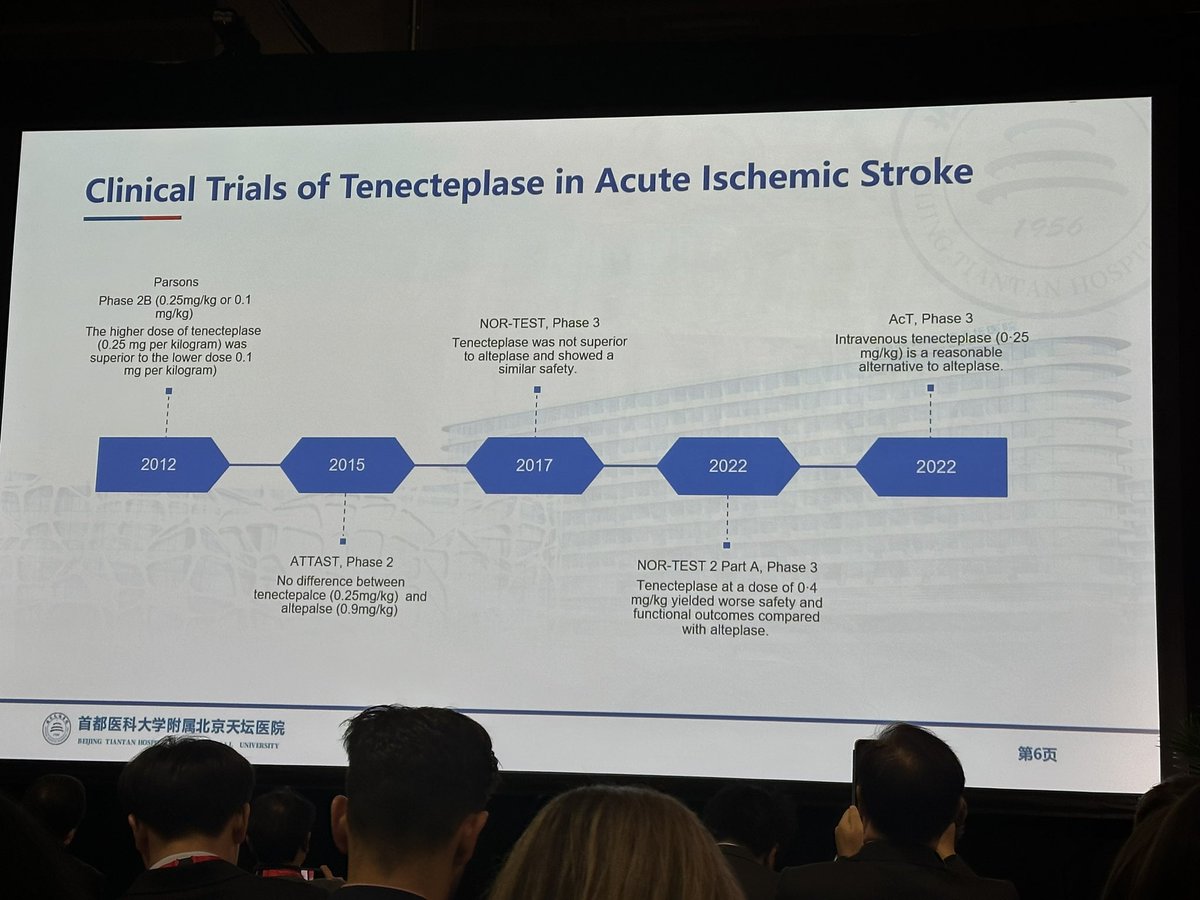 drdangayach's tweet photo. Breaking News: #ISC23 results of the TRACEII trial-TNK was non-inferior to tpa in acute ischemic stroke patients presenting within 4.5 hours at 53 centers in China. No difference in safety outcomes @caseyalbin @emcrit #NeuroEmcrit Are we there yet to approve TNK @US_FDA https://t.co/fm783sbPHS