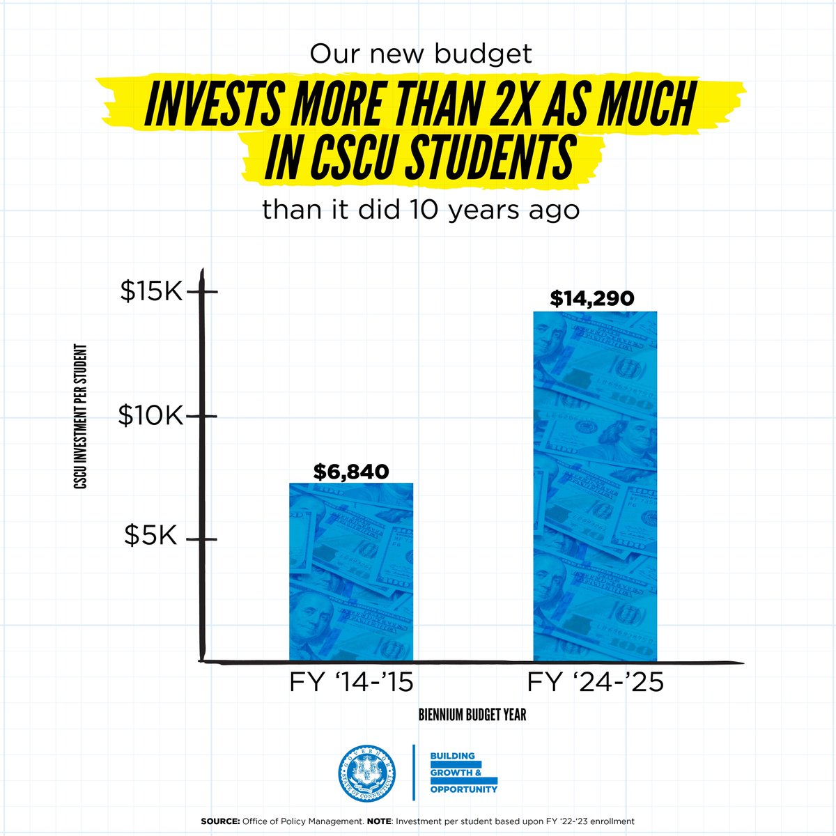 Governor Ned Lamont tweet media