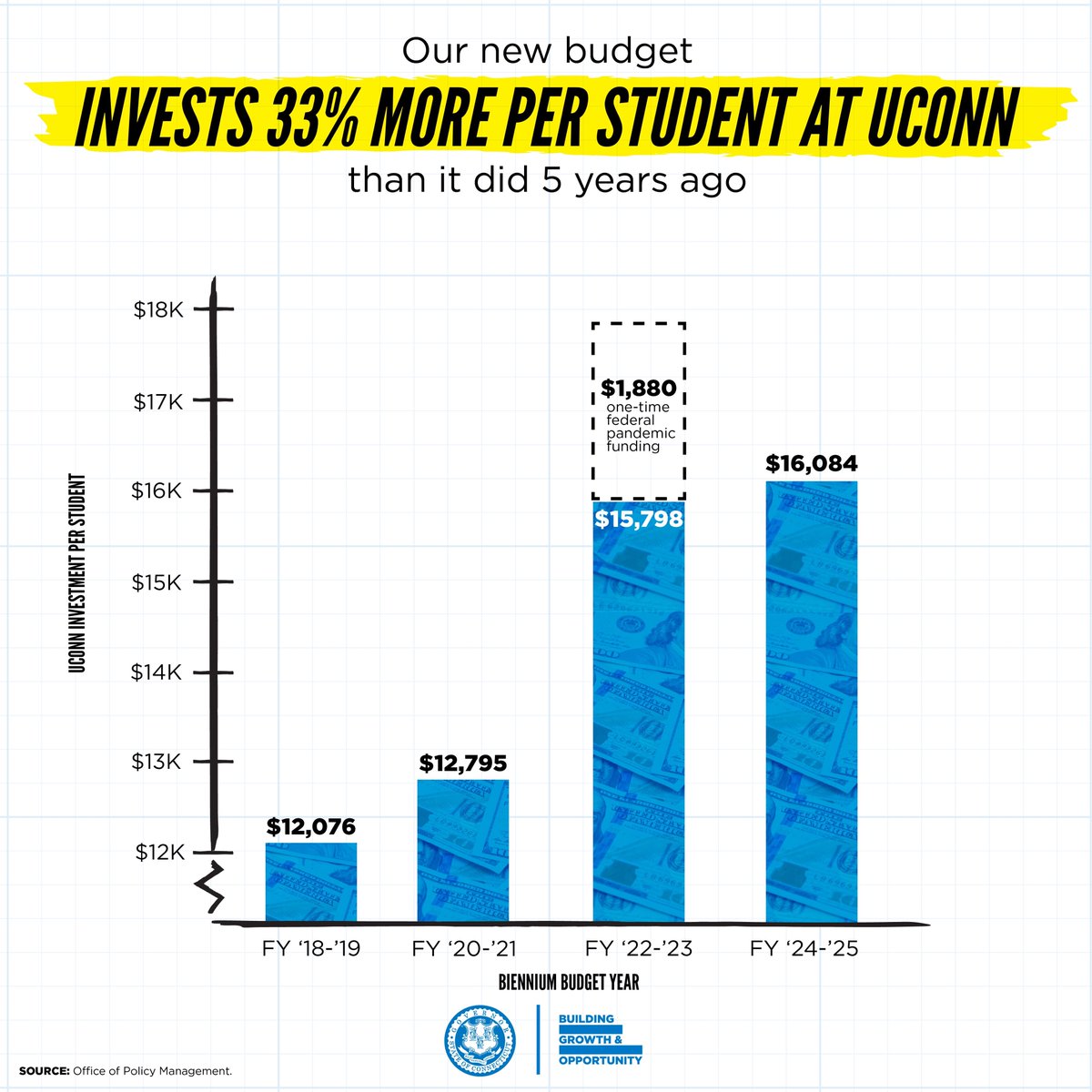 Governor Ned Lamont tweet media