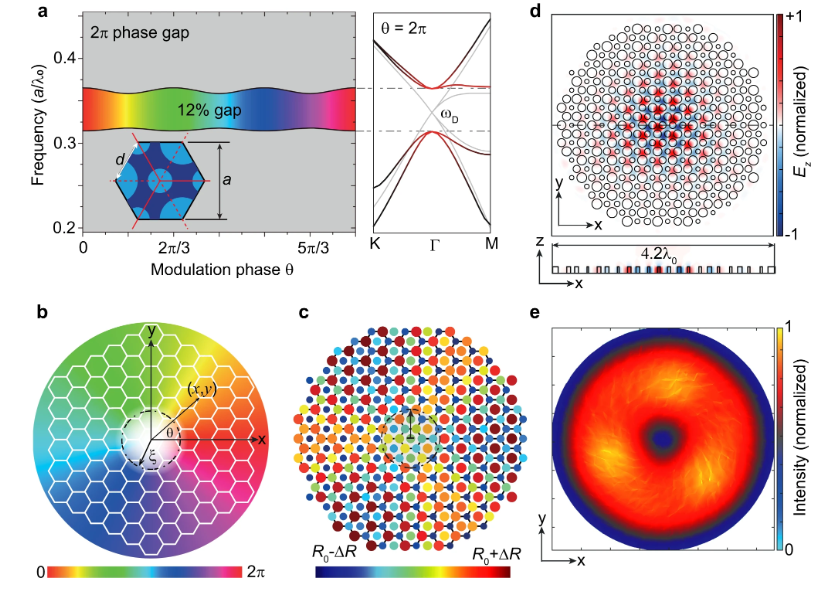 InnovationPhys's tweet image. Photonic Majorana quantum cascade laser with polarization-winding emission | Nature Communications nature.com/articles/s4146…