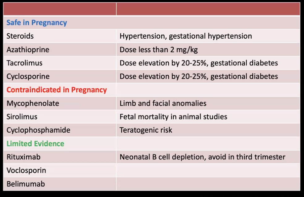 Great talk about glomerulonephritis in pregnancy! Thank you @silvishah! @GlomCon