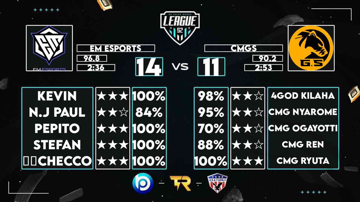 Exalt Might Esports tweet media