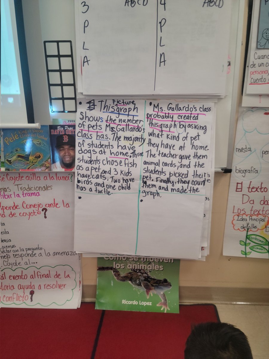 EBarbaML's tweet photo. Shout out to Ms. Vila @HighlandHtsES! Her ELD block was ๐ฅ!
I๐ modeling with ๐ง alouds using #ATactileApproachToTELPAS (PLA+BIG Sheet)
I๐student ๐ฃ with Turn & Talks using TTQA and academic language
I๐sequencing
& so much more!
@HISDREADY2RISE
@BMcKinney83
@ZandraAguilar15 https://t.co/DA8eG3J5ib