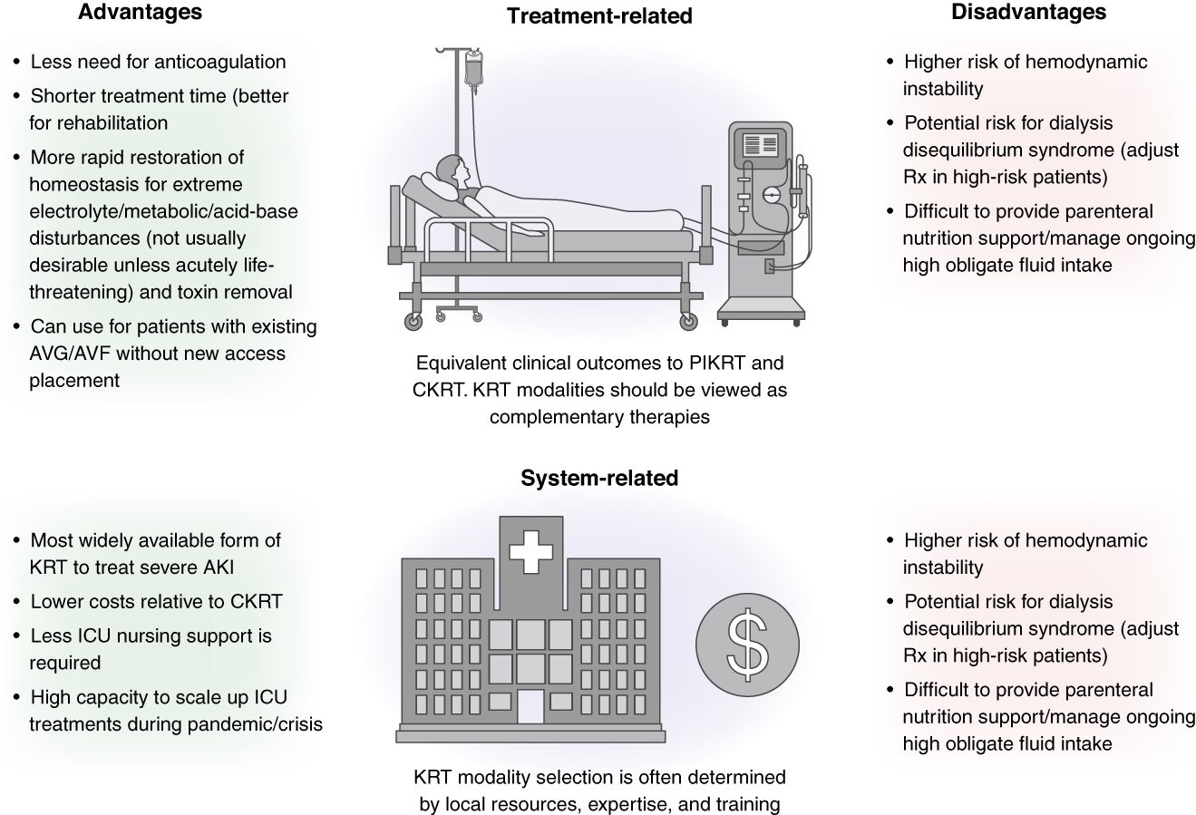 CJASN on Twitter "Intermittent hemodialysis is a cornerstone of