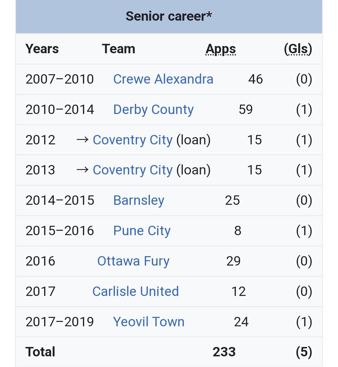 DerbyWiki's tweet photo. #53 Guess the former Derby County player. #dcfc #dcfcfans #GuessThePlayer https://t.co/y0GduygaoV