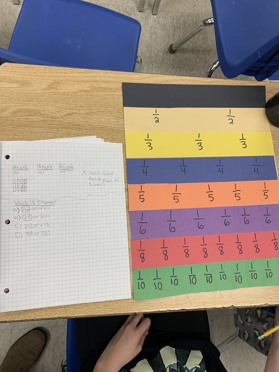 Yesterday we folded paper strips into equal parts to represent unit fractions. Today we used these powerful DIY tools to compare and find equivalent fractions! #LKElempro
