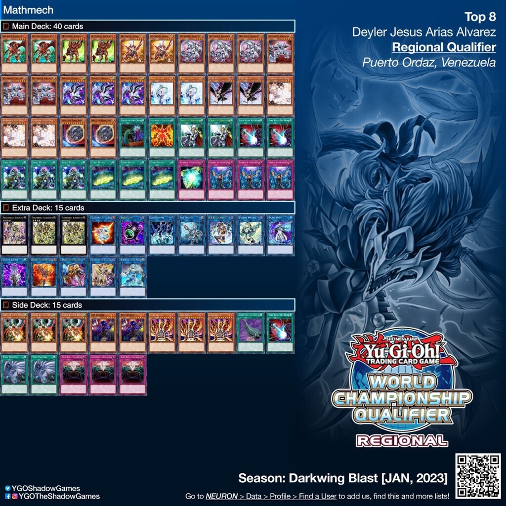 YGOShadowGames's tweet photo. ~
🗃 Deck: #Mathmech
🏆 Top 8: Deyler Jesus Arias Alvarez
🏟️ Event: #RegionalQualifier #Venezuela 🇻🇪
🏪 Host: #YupponGuayana
🗓 Season: #DABL [JAN, 2023]

#YGO #YuGiOh #TheShadowGames #YuGiOhCards #遊戯王 #YuGiOhTCG #DeckList https://t.co/pS2ObeDbz0 https://t.co/6raKYBJiby