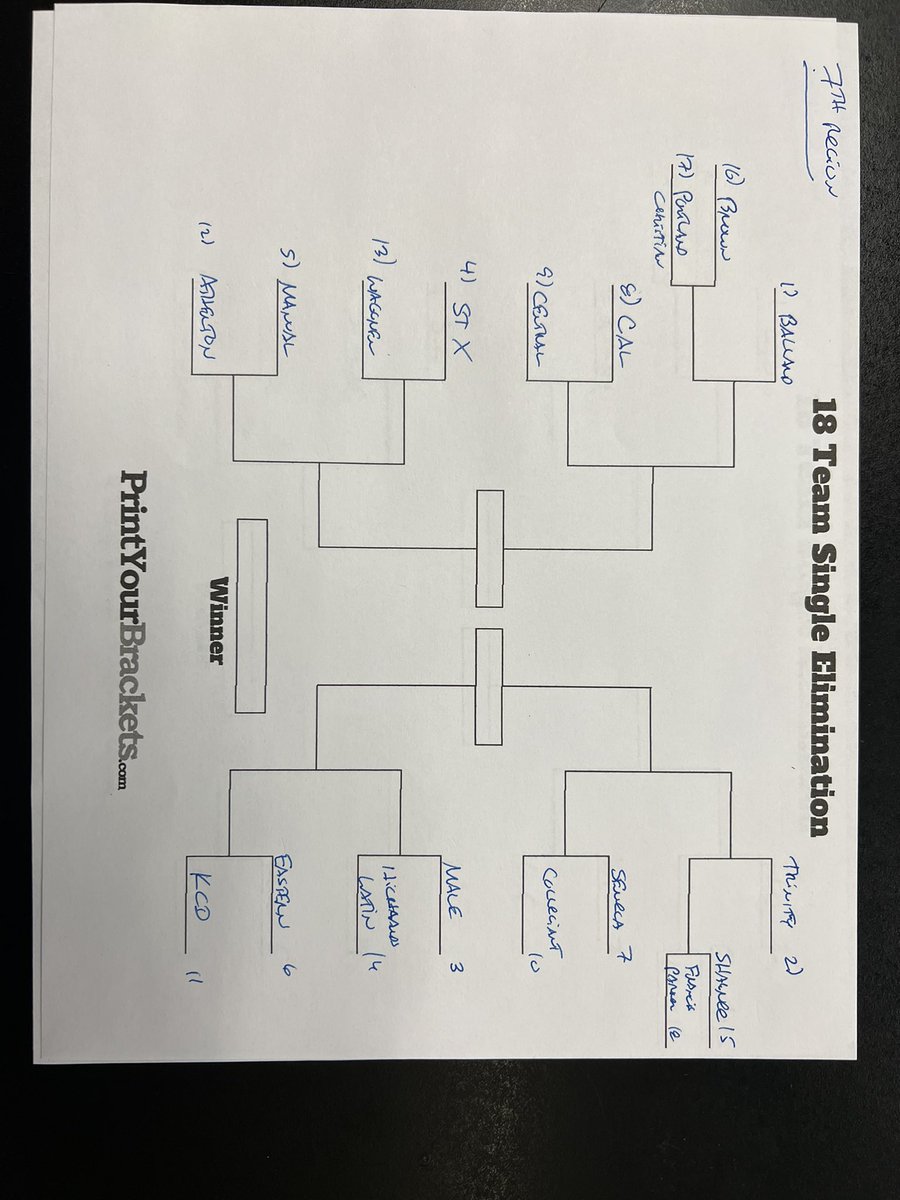 7th based just on RPI