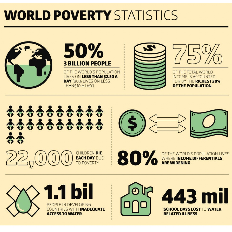 lauren_miraglia's tweet photo. This infographic is from 2013, can you imagine the statistics now? #WebT23 #GoalsProject https://t.co/js7bvGtWBQ