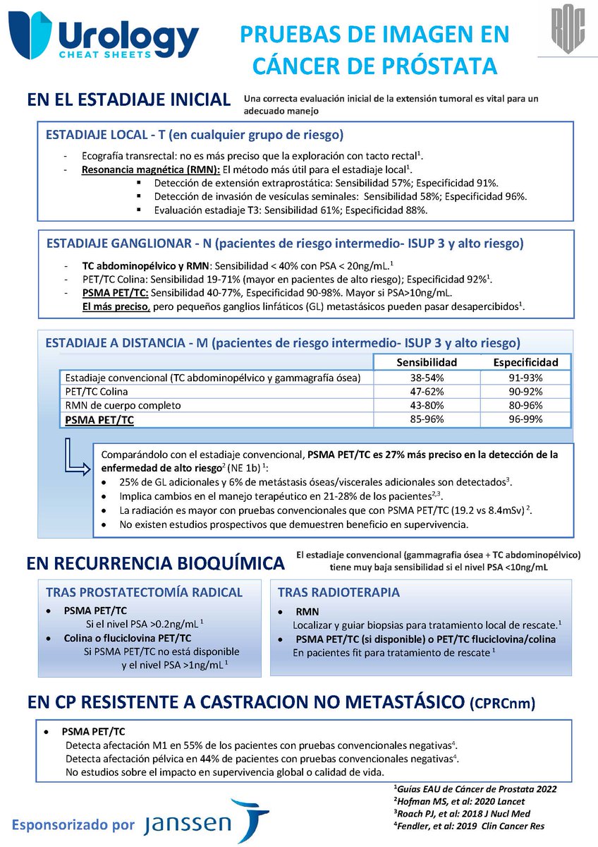 In the evaluation of #prostatecancer, an adequate initial assessment and tumour extension is crucial for an appropriate management of the disease. 

If you want to know more,  don't miss this #UrologyCheatSheet!

+++Thanks to Janssen España 
@JanssenESP for making it possible!