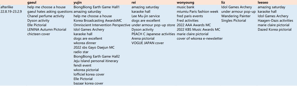 Jangwonyoung_CN's tweet photo. @IVEstarship 
Stop Wonyoung’s personal activities restrictions and unfair treatment 
장원영에게 개인 활동의 제한과 부당한 대우를 중지하십시오

English https://t.co/NgToSD4aQf

Korean https://t.co/Lsr209MxKe

#IVE #아이브 #장원영
#GAEUL #ANYUJIN #REI #JANGWONYOUNG #LIZ #LEESEO https://t.co/hS3hyJBmga