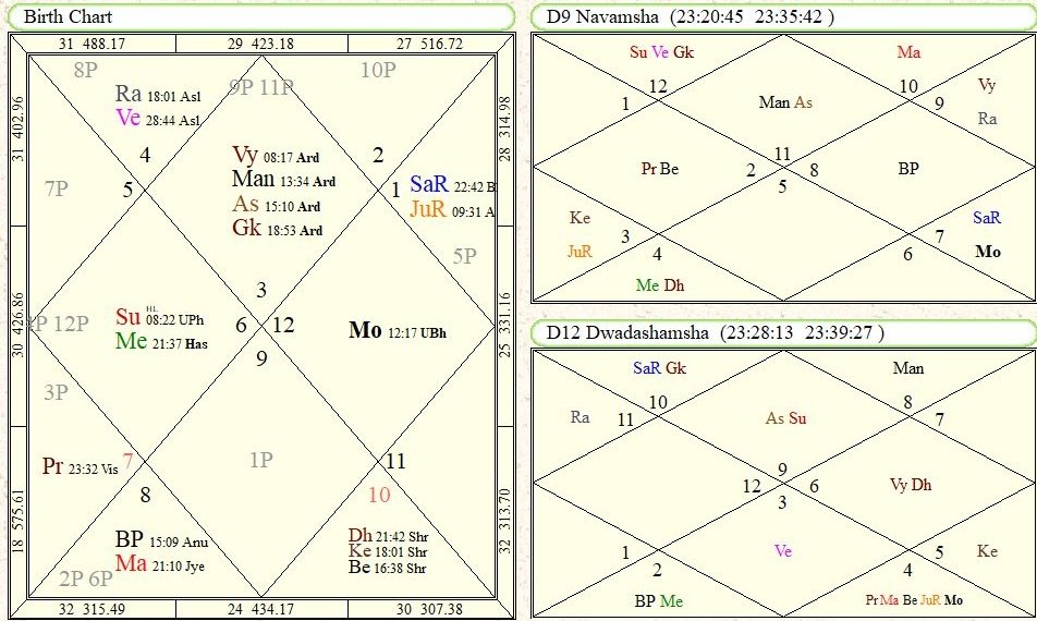 It is the horoscope of labour working in any factory, not studied much, mentally weak not mad. 
Can anyone tell me inspite of his exalted trine lord in D1 or D9, why is it so? 
#astrology #Vedicjyotish