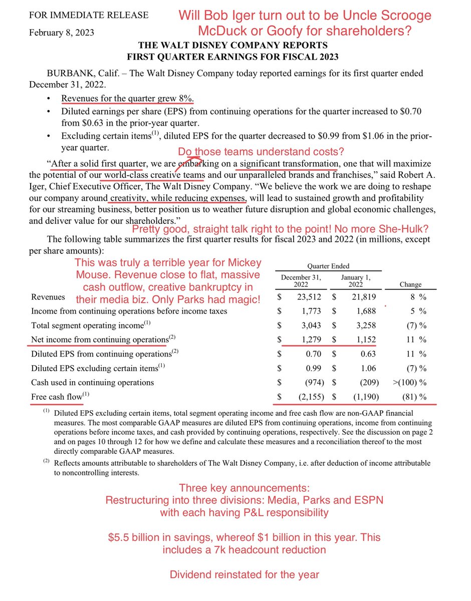 ecommerceshares's tweet photo. $DIS Another reorg + 7k layoffs. Parks still printing money like crazy &amp; now make up 100% of Disney’s operating income! 😳 Media just a break-even biz, even with streaming shrinking. 🙈$5.5bn in savings planned but only $1bn this year. Divvy back… soon. Uncharted waters? 🛥️ https://t.co/blNG7rlsT3