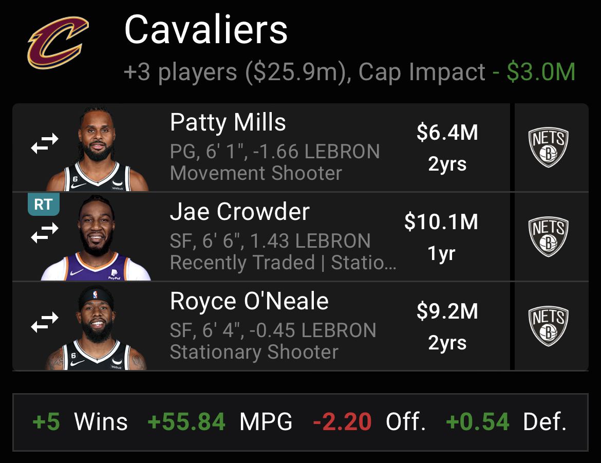 Fanspo on Twitter "The Nets add more draft capital and free up 2024