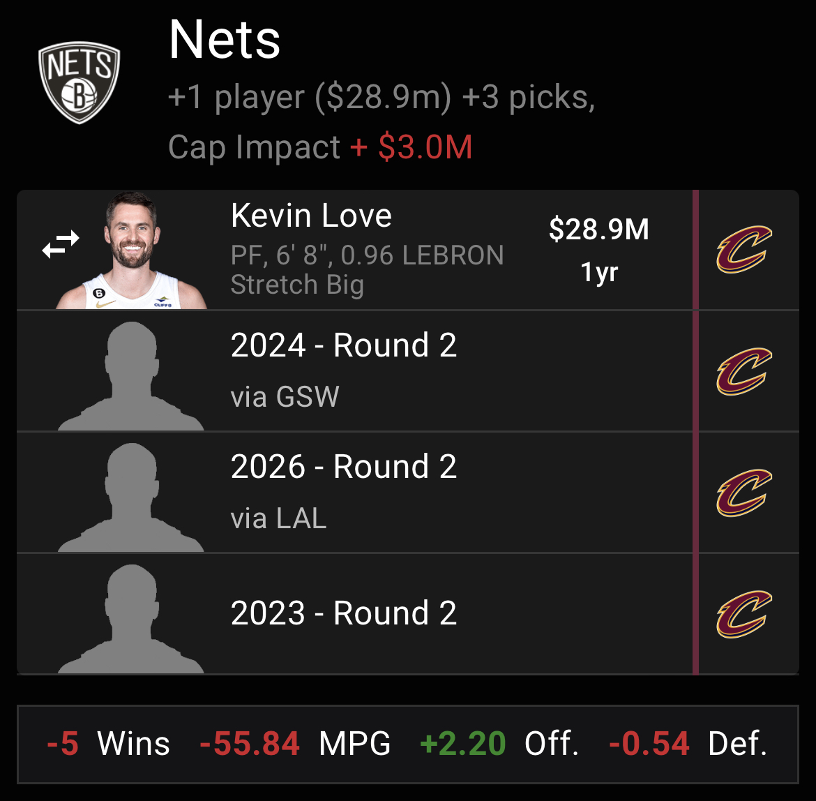 Fanspo on Twitter "The Nets add more draft capital and free up 2024