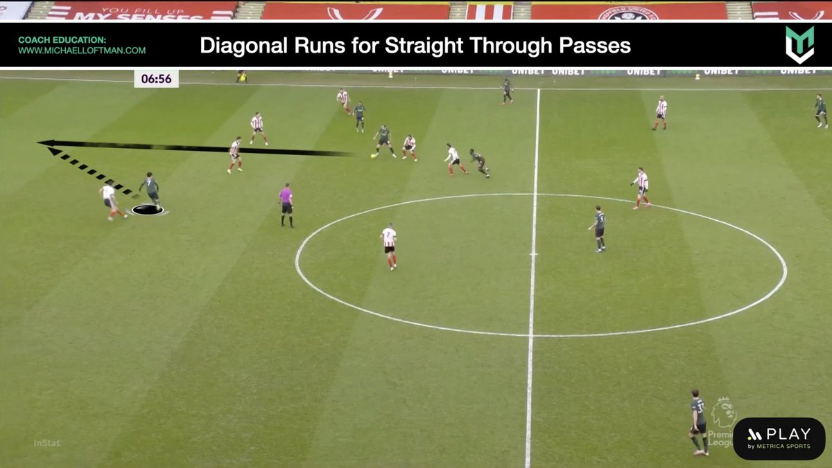 Diagonal Runs for Straight Through Passes When there's an open passing lane with a gap/window between the defenders, diagonal runs can be used to meet straight through passes in behind the opponent's defensive line Video in WhatsApp Groups Tonight Join: bit.ly/mlwappgroup3
