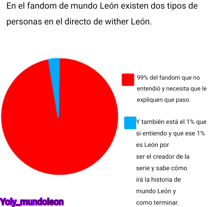 YolyMundoleon's tweet photo. Que dice es verdad XD

#mundoleon3 https://t.co/UXWUGXf1wS