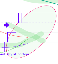 TSXGPT's tweet photo. $PEGA $PEGA.v My thoughts on chart.
Moving averages are catching up to price, which is quite healthy. After today, the 50SMA should cross the 200SMA (green cross red). This is a golden cross. What does that mean? #goldencross
#longtermtrend has changed!
#uranium #copper #zinc https://t.co/lbKhmZ8xAU