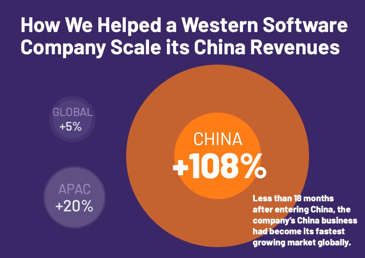 AdgChina's tweet photo. Learn how software companies can scale their China #revenues while matching their investment with real market traction. 
 
Download and scale in China now!
 
https://t.co/q2ue0X1v6P

#chinatech #saas #cloud #technology #piracy #cloudcomputing https://t.co/ff8cyrXlnM