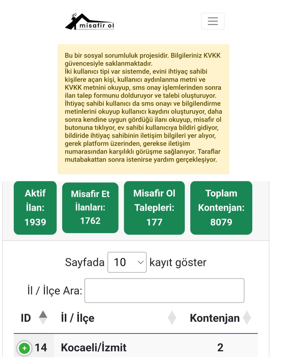Sosyal sorumluluk çerçevesinde, 'Misafir ol' uygulamamızla birlikte; evini açan yüce gönüllüler ile depremzedelerimizi buluşturuyoruz. Mümkün olduğunca yayılmasına destek olursanız seviniriz 🙏 misafirol.org