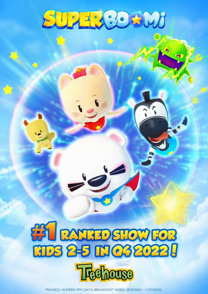 UPStudiosWorld's tweet photo. Our animated series #SuperBOOMi was the #1 ranked show for kids in its time slot on Canada’s leading kids channel Treehouse in Q4 of last year!! 🤩🤩🤩 We look forward to introducing BOOMi and his awesome adventures to more fans around the world in 2023! 🌟#UpStudios #animation https://t.co/MQaBCDp9Do