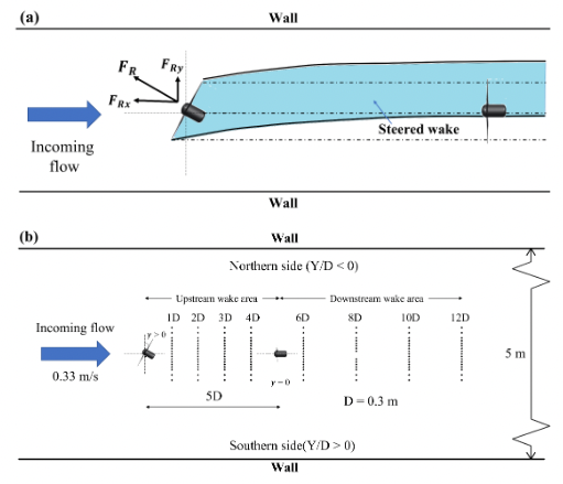 Check out our new paper on physical modelling of tidal turbines under yaw conditions  <a href="/energies_mdpi/">Energies MDPI</a> #OA  mdpi.com/1996-1073/16/4…