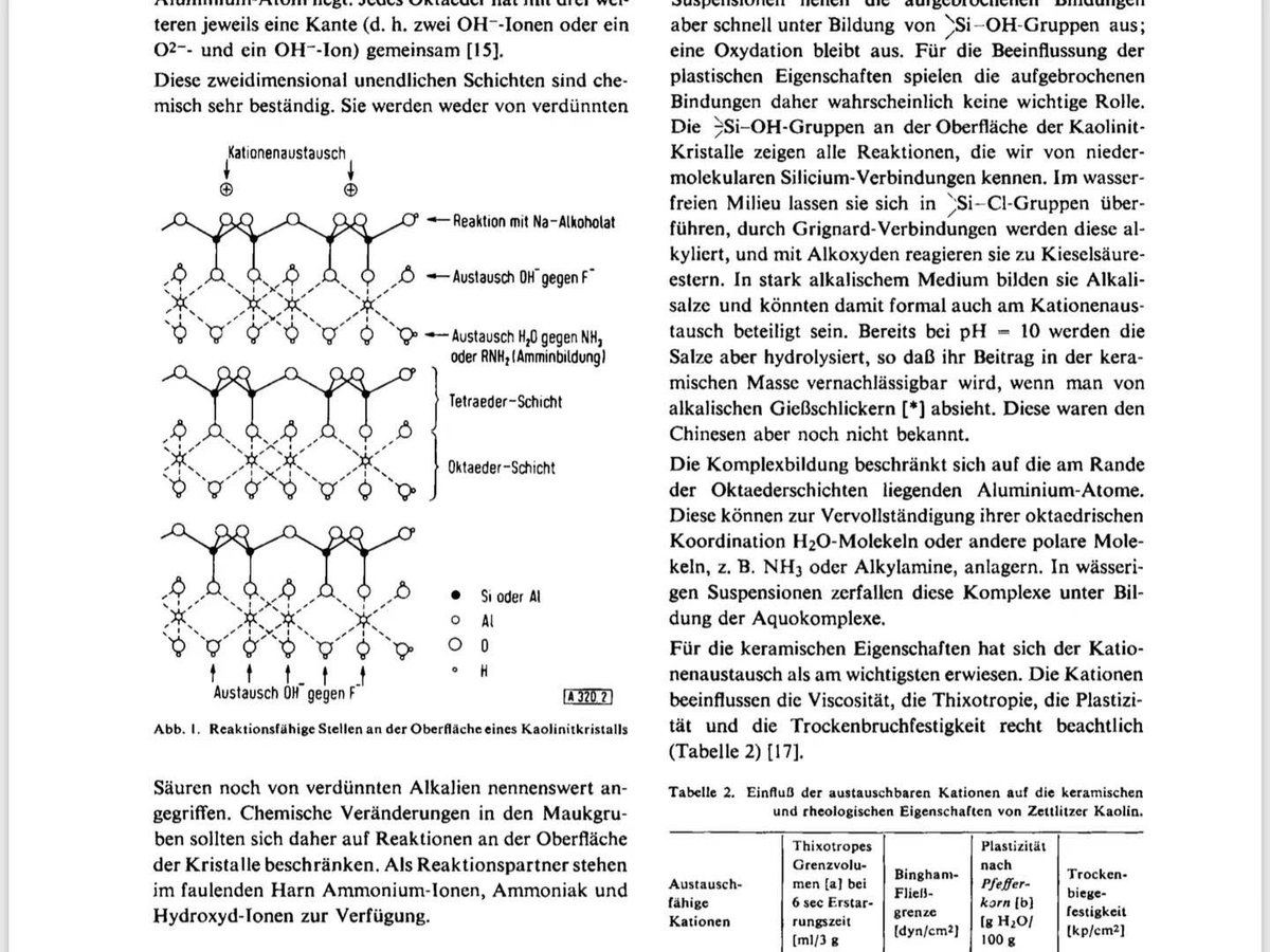 This review paper claims that intercalation chemistry was first performed by Chinese seven centuries BC. Tracking down to the original 1960s German paper, which said the ceramics made by Gaolinate (高岭土) had to experience a de-sodiation process, as evidenced by XRD.