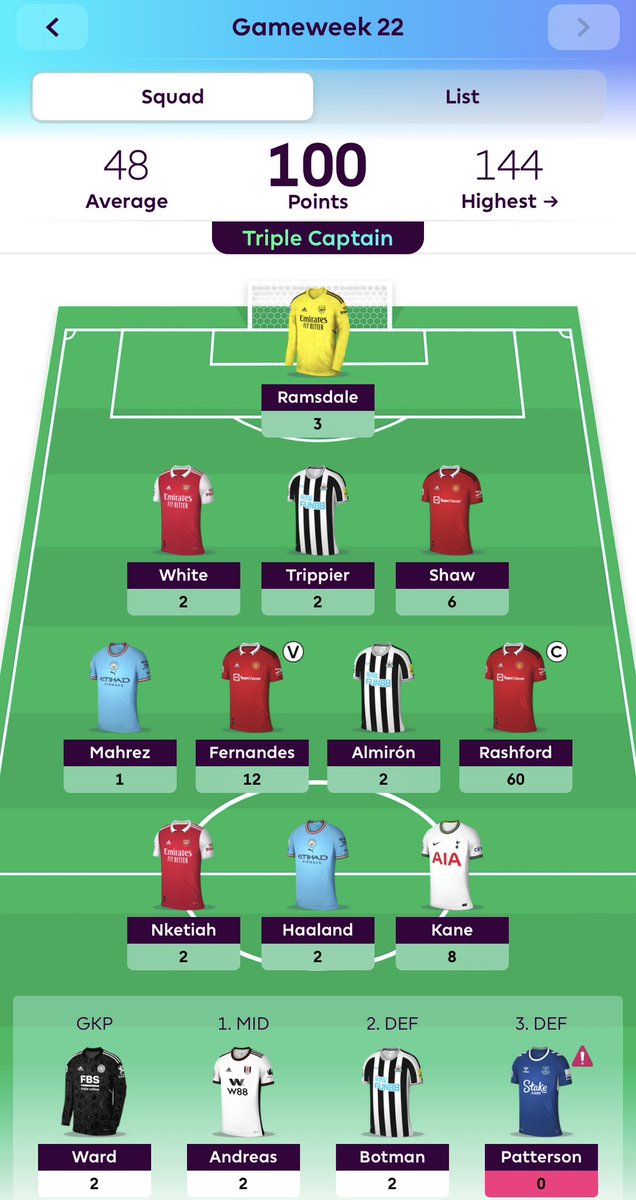 Rajat_FPL's tweet photo. #GW22 Review
GW Points: 100
Total Points: 1334
OR : 552K
Points OFF 200K: 36
TC Rashford worked out well. Happy with returns from Shaw, Bruno and Kane🔥.
Looking forward to GW23 and planning for the upcoming blanks and DGWs.
#FPLCommunity #GFCT #IFCT ❤️⚽️ https://t.co/VyXqwYYTee