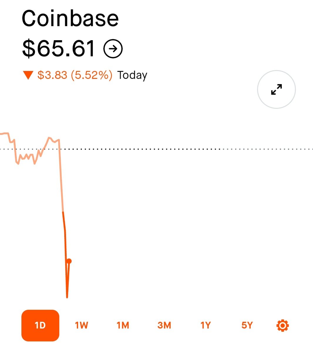 on Twitter "COIN Jumping back in after we filled the