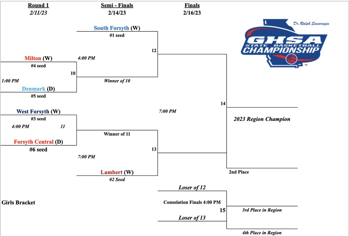 FCN Sports on Twitter "Here are the Region 67A basketball tournament