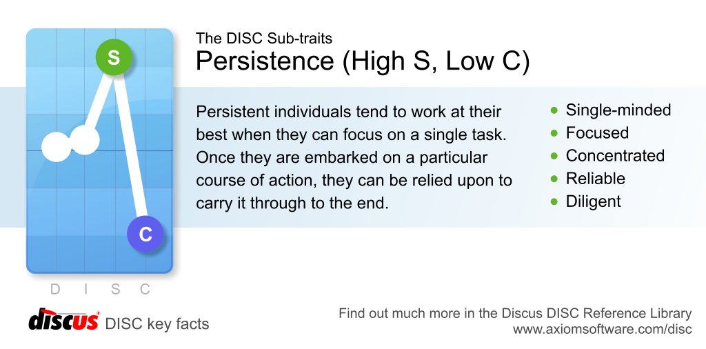 DiscusTest's tweet image. The Persistence DISC Sub-trait (S/C): single-minded, focused, diligent #DISCProfile bit.ly/1SFUnBg