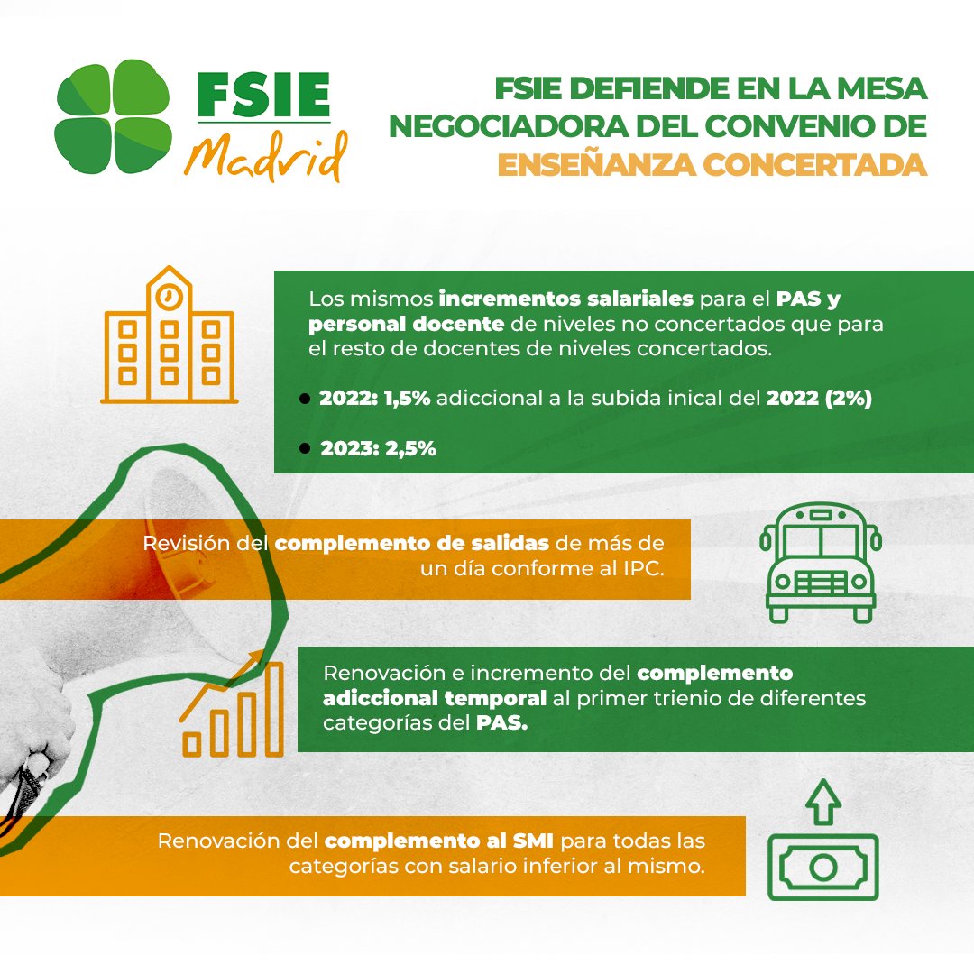 fsiemadrid's tweet image. 🍀 𝗙𝗦𝗜𝗘 𝗠𝗔𝗗𝗥𝗜𝗗 𝗜𝗡𝗙𝗢𝗥𝗠𝗔 | Nueva reunión de la mesa negociadora del convenio de enseñanza concertada.

☑️#FSIE ha planteado mejoras para los trabajadores de los centros.

🗓 Próxima reunión: 23 de febrero de 2023

Información completa 👉 bit.ly/40Fl0j3